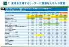 入院患者の今後の治療・療養の希望の年次推移