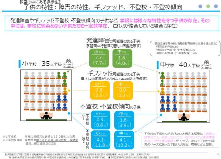 教室の中にある多様性