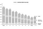 児童生徒等の交通事故者数の推移