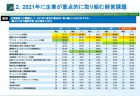 全国の滞在人口の動向