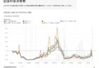 病院に対する全体的な満足度の年次推移