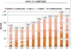 満足度・生活の質に関する調査報告書 2021 　～我が国の Well-being の動向～