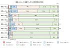 教室の中にある多様性