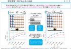 現行制度の下で実施可能な範囲におけるタスク・シフト/シェアの推進について