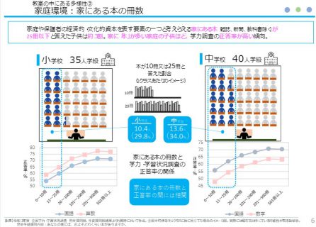 家庭環境と子供の教育