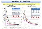 夫婦の完結出生児数の推移