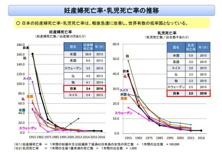 妊産婦死亡率・乳児死亡率の推移