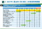 病院に対する全体的な満足度の年次推移