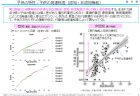 高い日本の資源循環