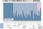 児童生徒等の交通事故者数の推移