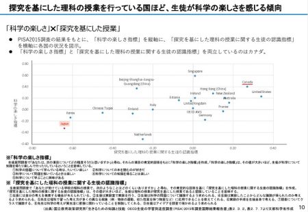 探求を基にした理科の授業は、科学の楽しさを生徒が感じる