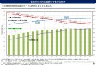 ニッポン応援特集【助産の現場】