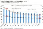 地域での子育てのあり方