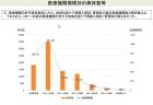 地域包括ケア病棟への入院の元