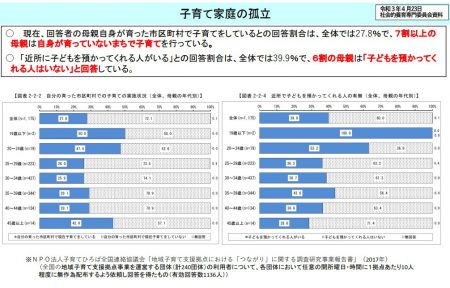 地域での子育てのあり方