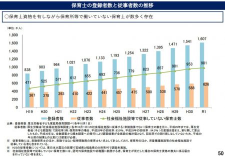 潜在保育士の多さ