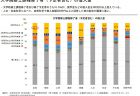 従業上の地位・雇用形態別有配偶者率（男性）