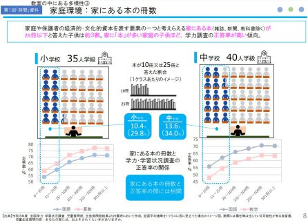 教室の中にある多様性～家庭環境 : 家にある本の冊数