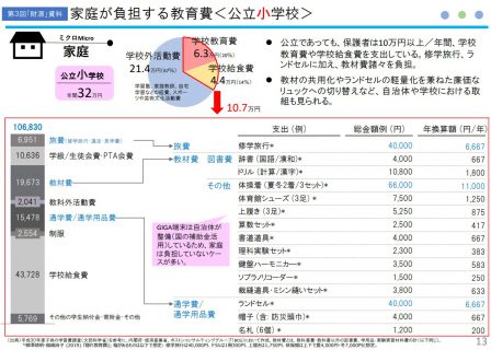 家庭が負担する教育費〈公立小学校〉