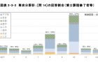 【白書紹介シリーズ21-28】防衛白書