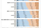 日本の労働生産性の動向2021