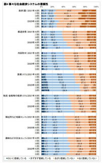 社会経済システムの信頼性