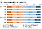 「日本財団第４回自殺意識調査」報告書