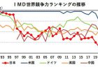 企業における研究開発費