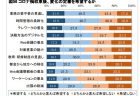 看護師＋准看護師数と国民医療費の推移の関係