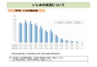 看護大学生に講義