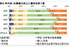 NHK放送技術研究所