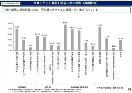 保育士として就業を希望しない理由