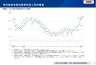 家計改善支援事業の現状（利用者の特性）