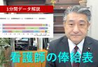 家計改善支援事業の現状（利用者の特性）