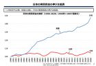 労働生産性の国際比較　2021