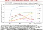 【ニッポン応援特集】若手アーティストを支える活動