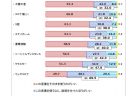 【ニッポン応援特集】税関の仕事