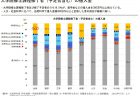 【第208回通常国会法案解説シリーズ01】所有者不明土地の利用の円滑化等に関する特別措置法の一部を改正する法律案