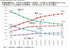 ニッポン応援特集【ヘルスケア事業の現場】