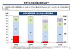 労働生産性の国際比較　2021