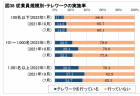 ヤングケアラーの実態～世話の頻度と時間～