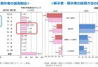 【第208回通常国会法案解説シリーズ09】情報通信技術を利用する方法による国の歳入等の納付に関する法律案