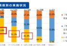 【第208回通常国会法案解説シリーズ12】消費者契約法の一部を改正する法律案　および　消費者の財産的被害の集団的な回復のための民事の裁判手続の特例に関する法律の一部を改正する法律案