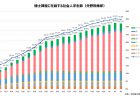 ［参議院議員　石田まさひろメールマガジン］Vol.10-223（2022年3月10日発行）