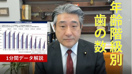 【1分間データ解説】年齢階級別歯の数