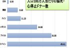 【ニッポン応援特集】歴史的資産の活用と障がい者の社会参画