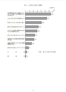 日本社会に関する認識