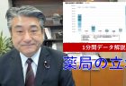 大学生の生活にかかる平均支出額