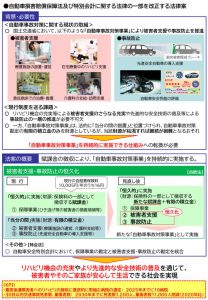 自動車損害保険法のサムネイル