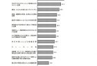 ［参議院議員　石田まさひろメールマガジン］Vol.10-224（2022年4月14日発行）